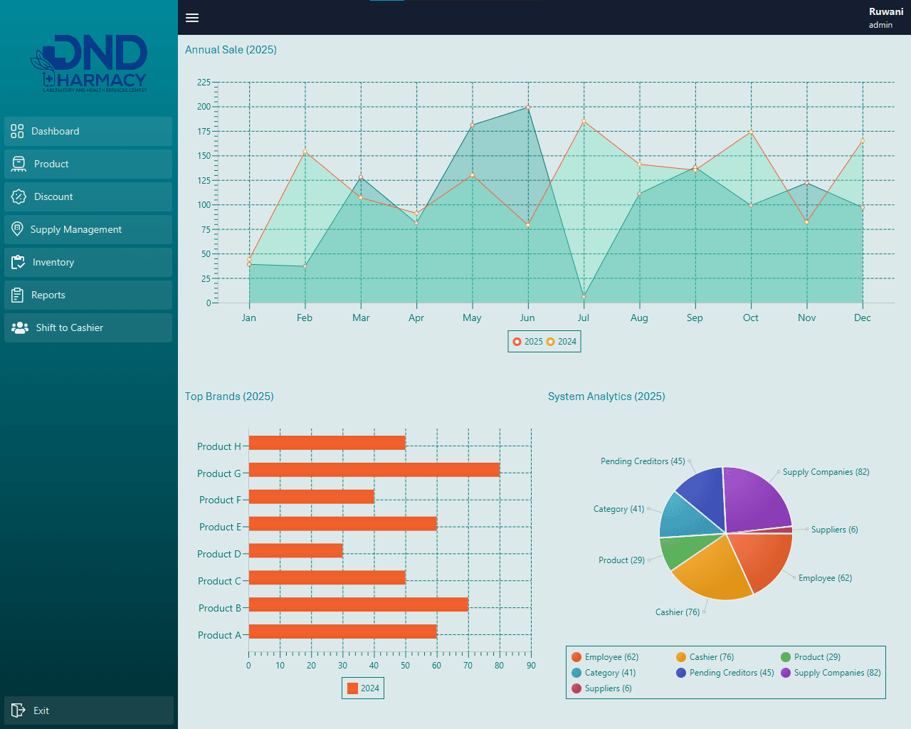 Real-time Performance Dashboard